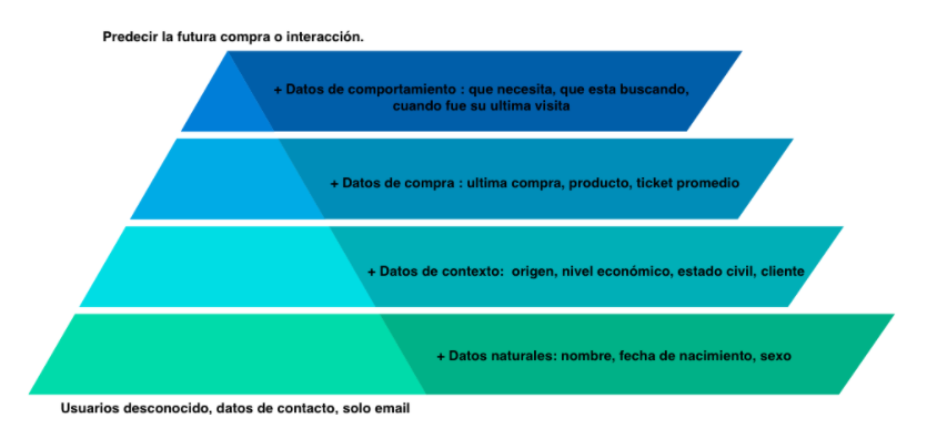 claves del email marketing