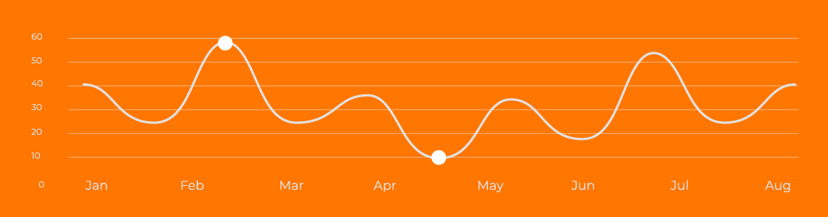 planificacion estrategia de email marketing