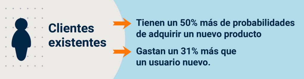 10 Estrategias De Retención Y Fidelización De Clientes