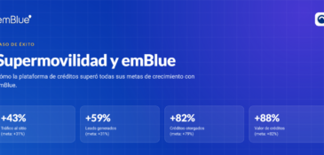 Caso de éxito: SUPERMOVILIDAD y emBlue